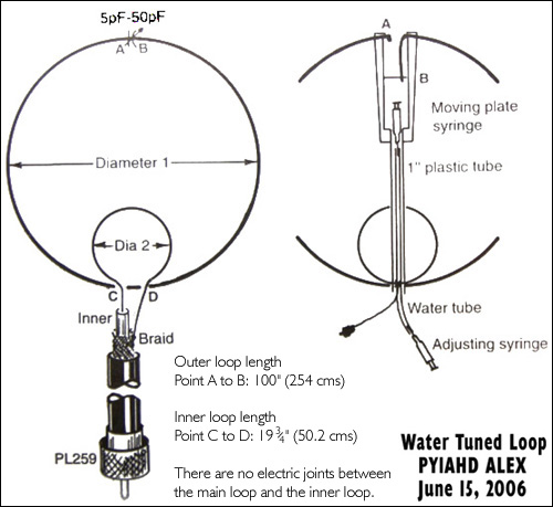 PY1AHD ALEX Alexandre Grimberg py1ahd
