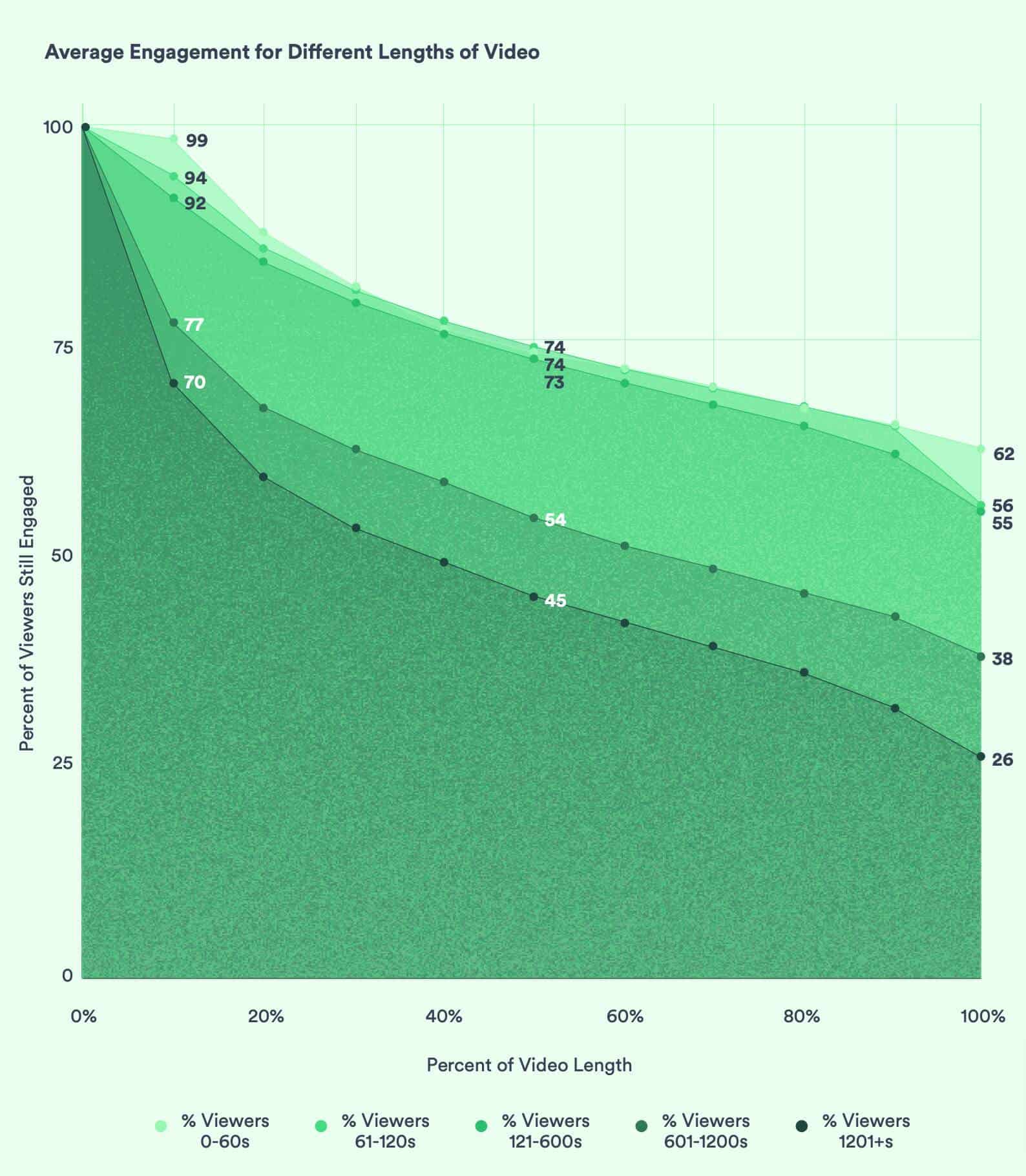 2022 VCR (Video Completion Rate) Formula, Video Metrics, & Benchmarks