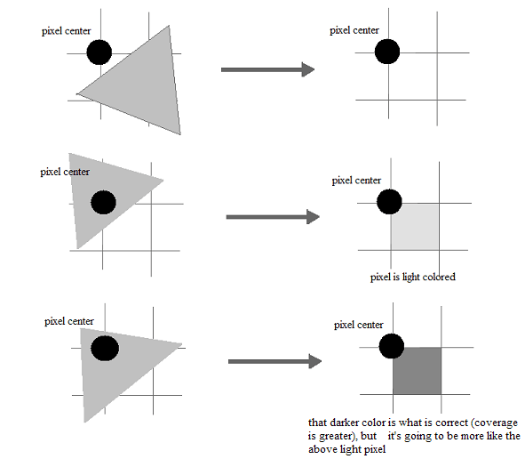 Introducing DFAA antialiasing algorithm Alexandr Poltavsky, software