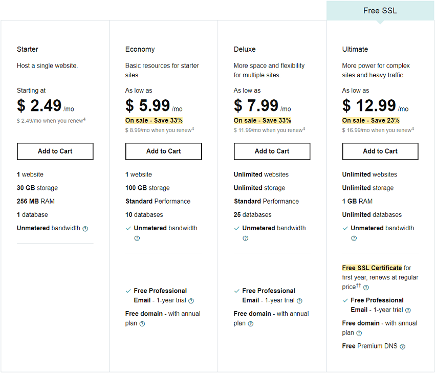 Plans and Pricing for Website Builder – GoDaddy