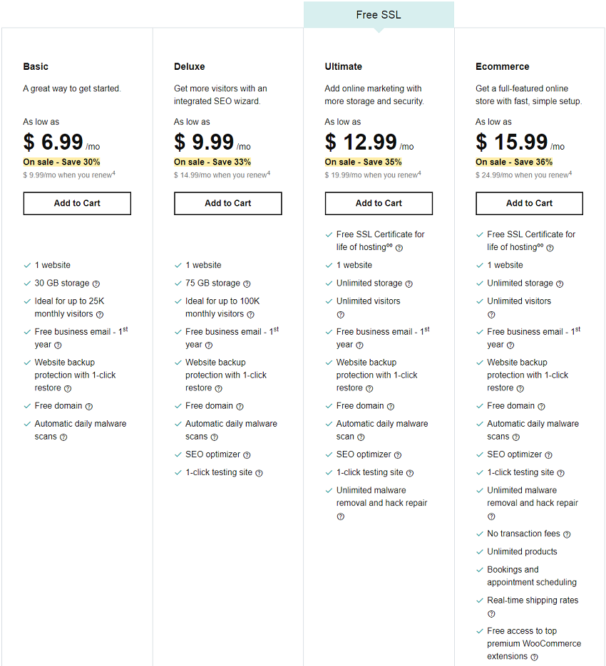 Godaddy Hosting Pricing 2024 All Plans Explained