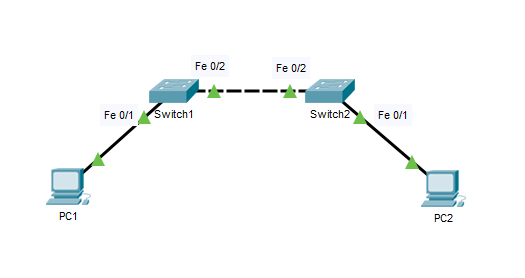 1.1 Configure, verify, and troubleshoot VLANs (normal/extended range