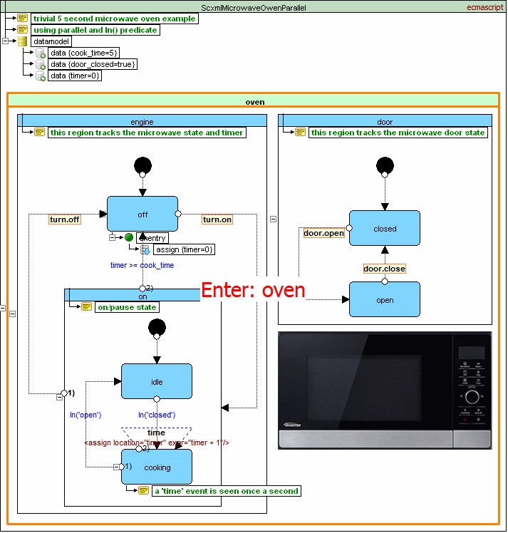 SCXMLtutorial SCXML illustrated examples and tutorials