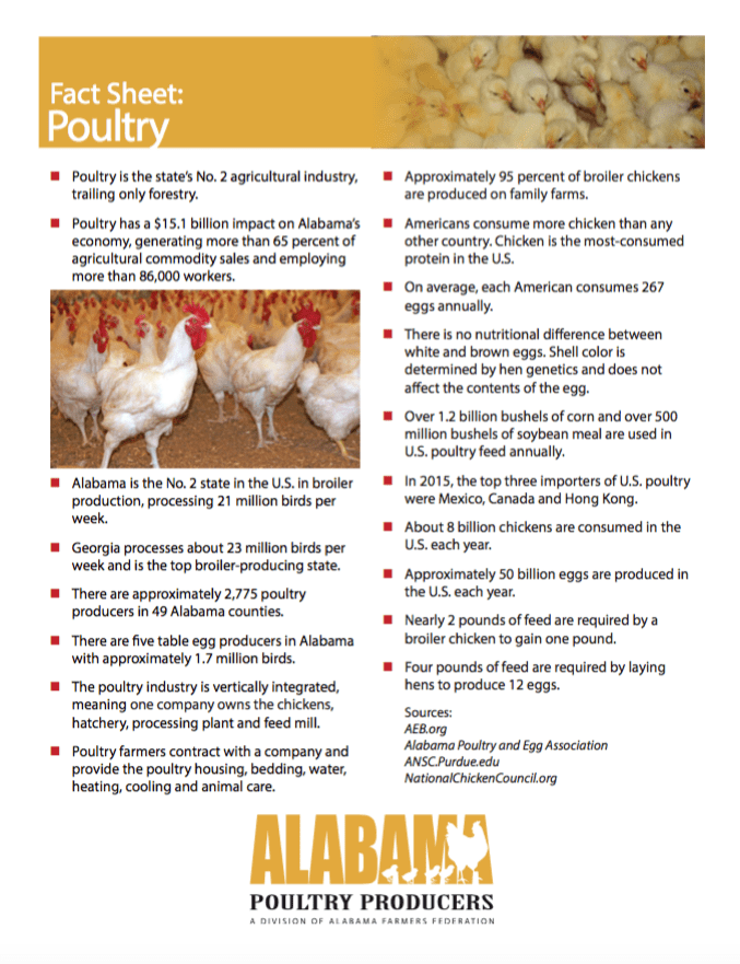 Alabama Poultry Producers Alabama Farmers Federation ALFA Farmers