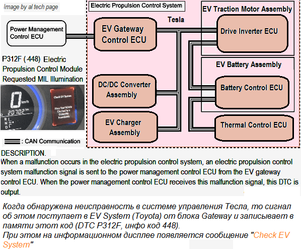 Toyota Rav4 EV Forum • View topic Electric motor assembly internal