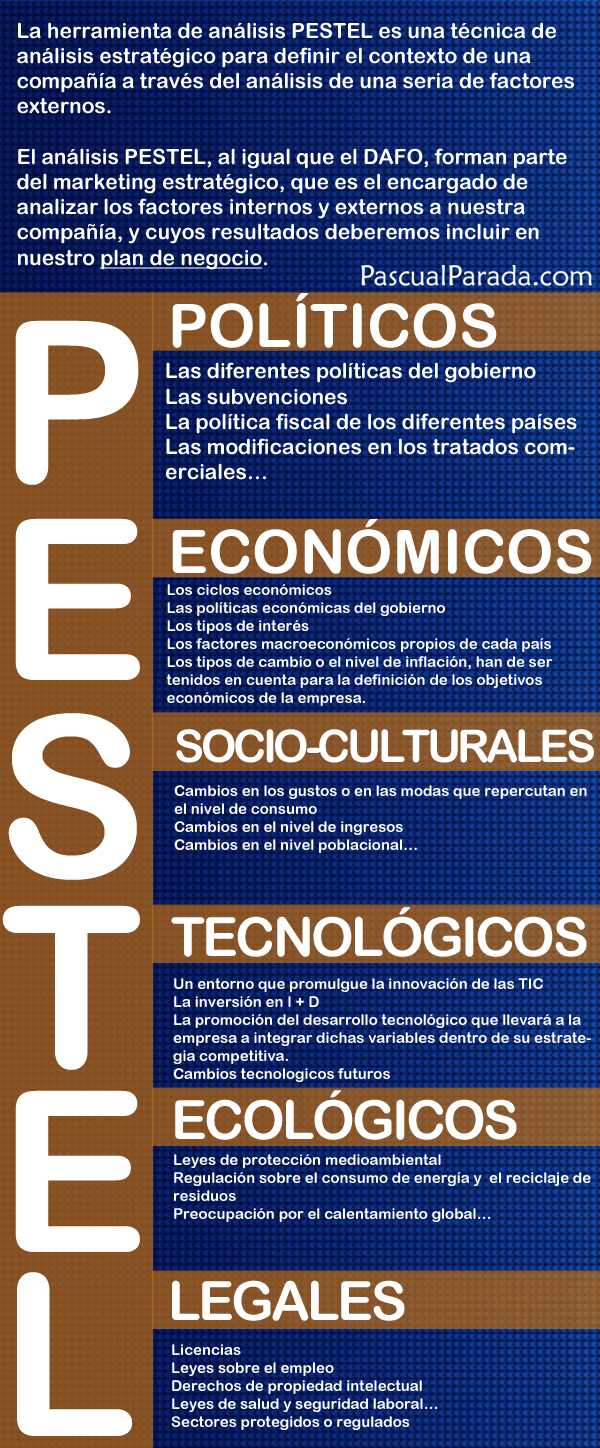 Análisis PESTEL para tu plan de empresa infografia