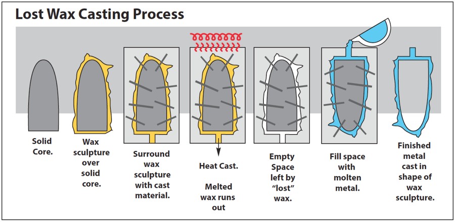 “2. The Structure of Art” in “Introduction to Art: Design, Context, and