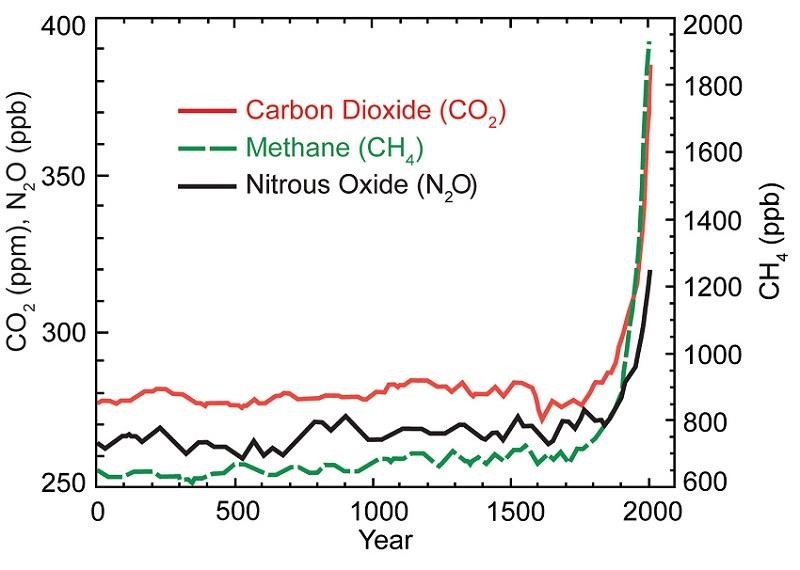 “Chapter 6 Climate Change” in “Introduction to Environmental Science