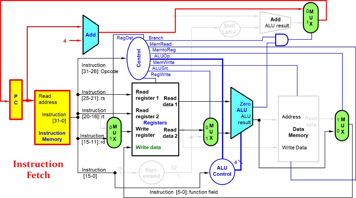 “Chapter 11 Pipeline” in Organization” on OpenALG