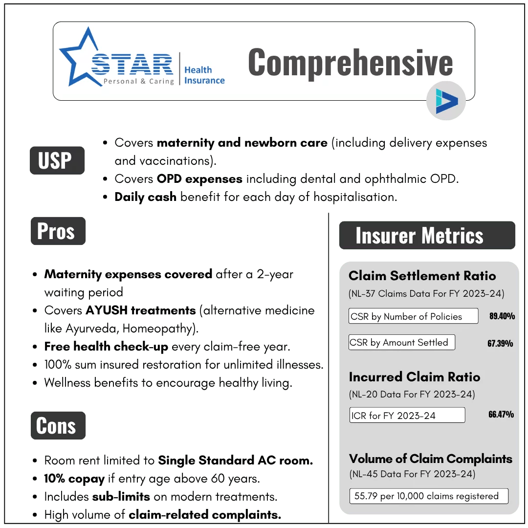 Star Health Comprehensive Insurance A Complete Review (2025) Algates