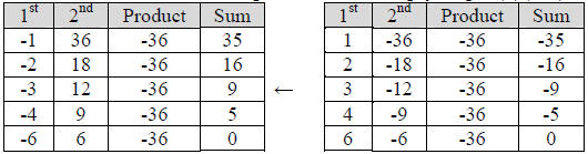 Factoring polynomials Algebra Helper