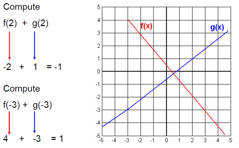 addingandsubtractingfractions Algebra Helper addingandsubtractingfractions Algebra Helper