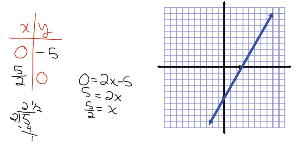 addingandsubtractingfractions Algebra Helper