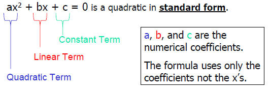 The quadratic formula Algebra Helper