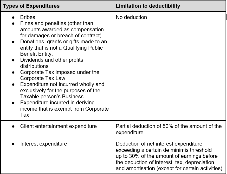 Introduction of Corporate tax in the UAE from 1 June 2023 Algebra