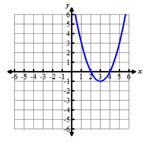 It’s Hip to Be Square Learn It Part 1