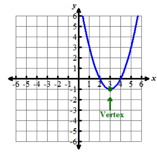 It’s Hip to Be Square Learn It Part 1