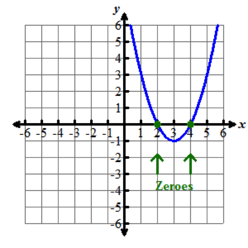 It’s Hip to Be Square Learn It Part 1