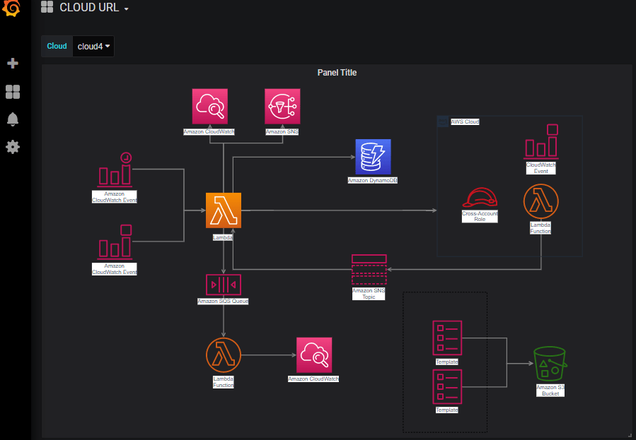 FlowCharting plugin for Grafana Grafana Labs