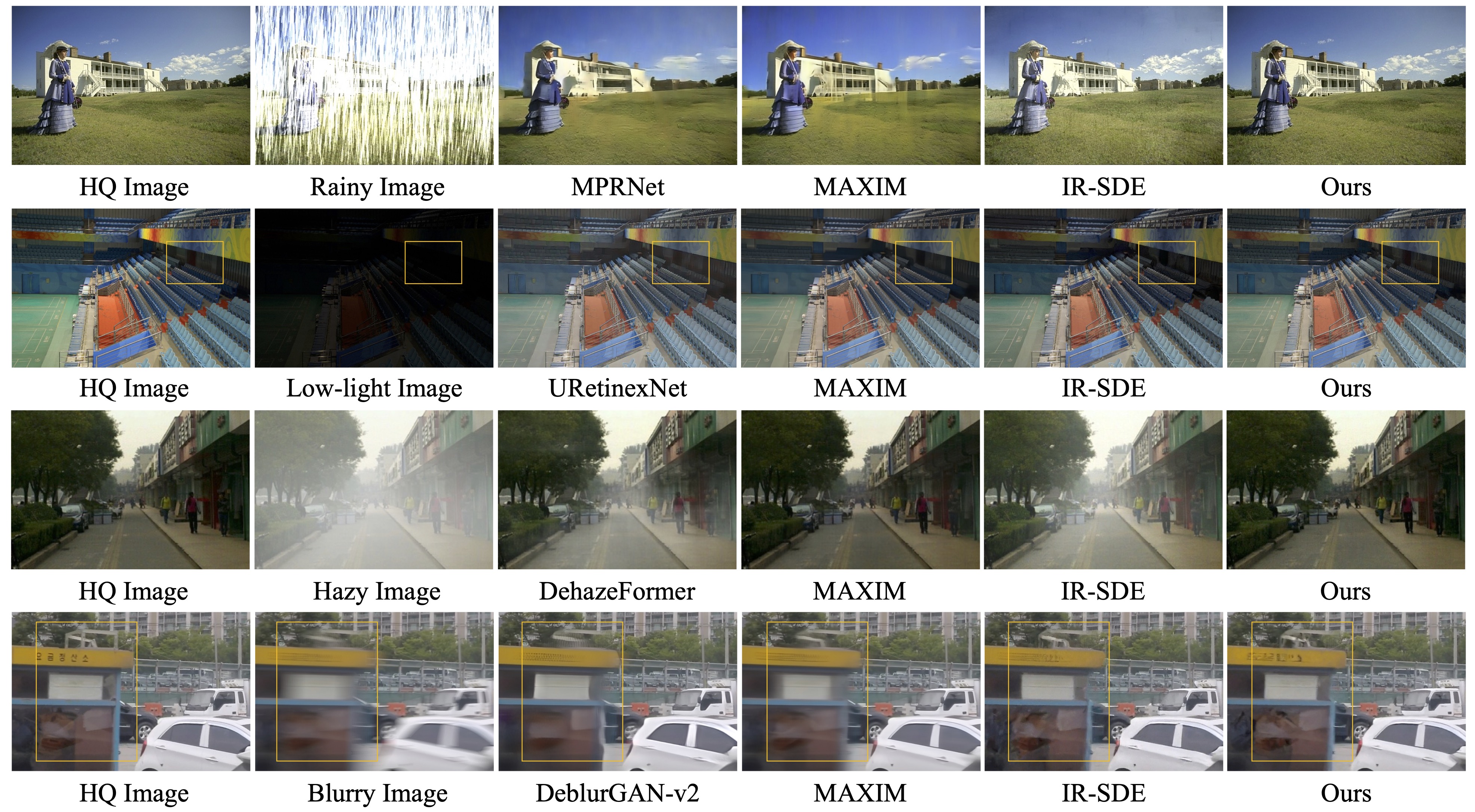 Controlling VisionLanguage Models for Universal Image Restoration