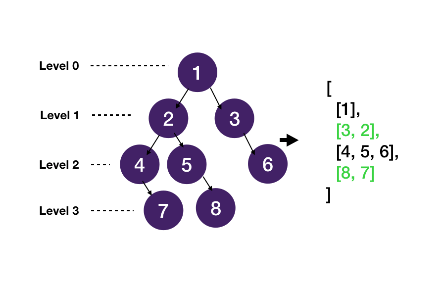 invert a binary tree javascript Damian Quinones