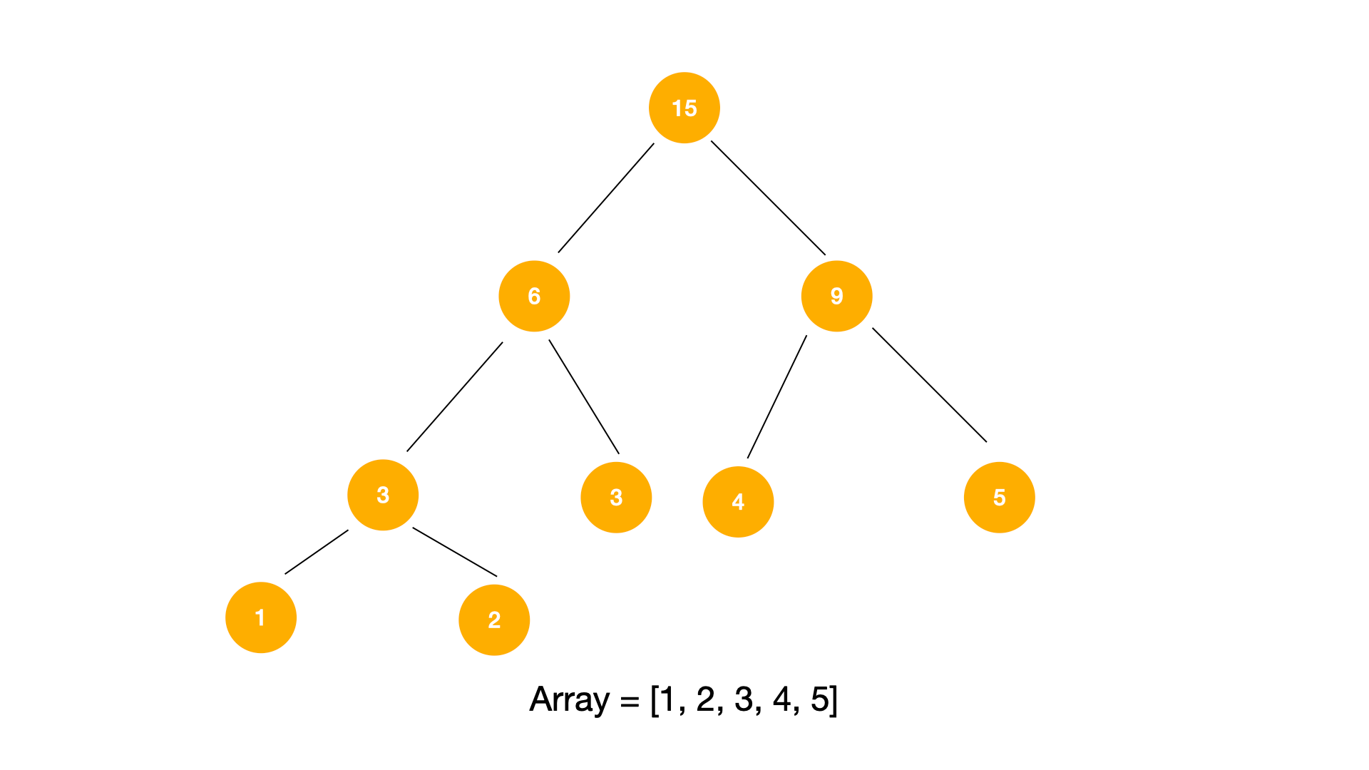 Segment Tree