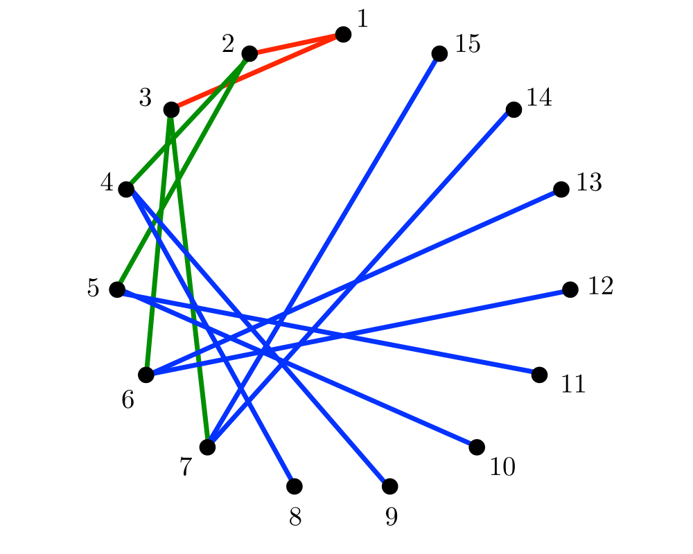 Algorithm Repository