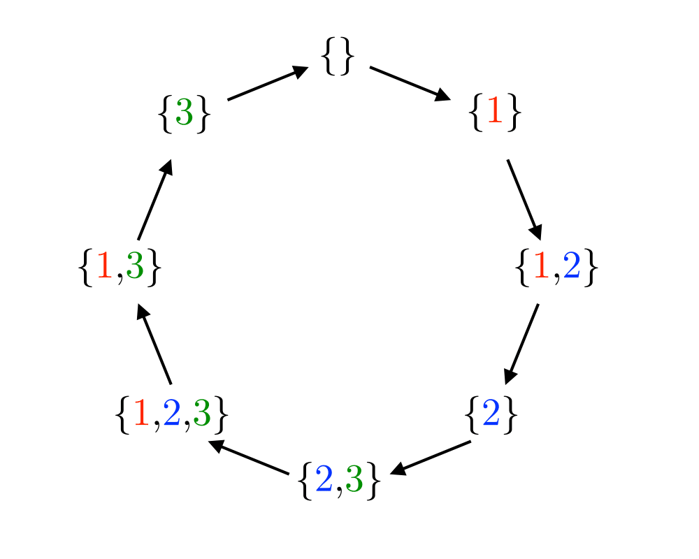 Algorithm Repository