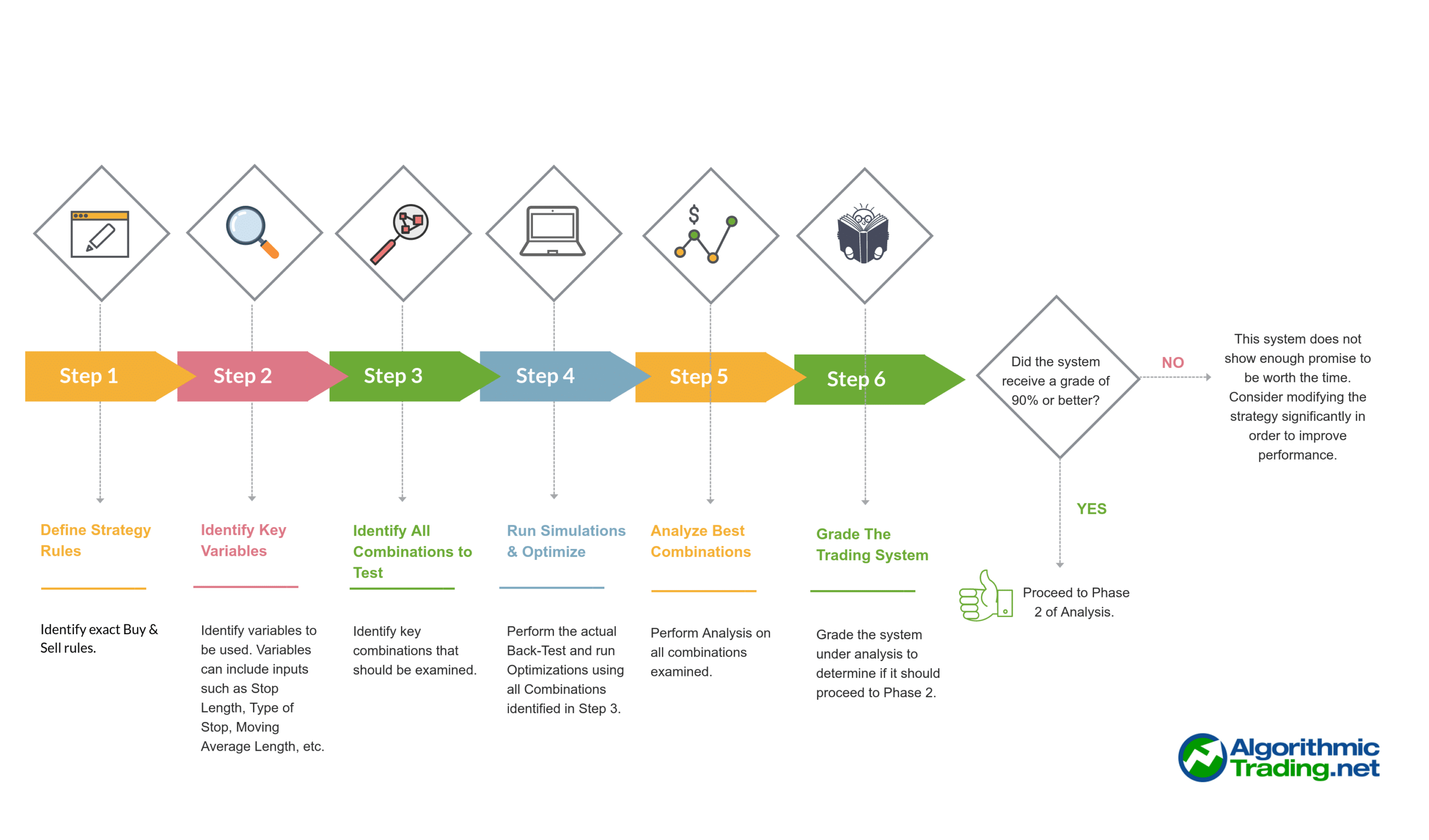 designatradingsystemin6steps