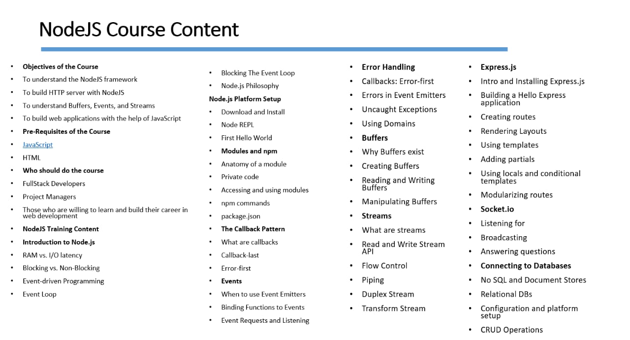 Node js Online Class Room Training Institute in