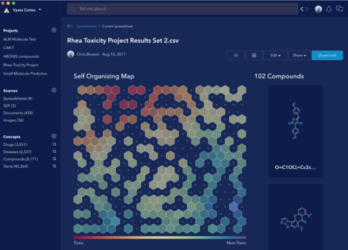 Vyasa Launches New AI Software Platform for Life Science