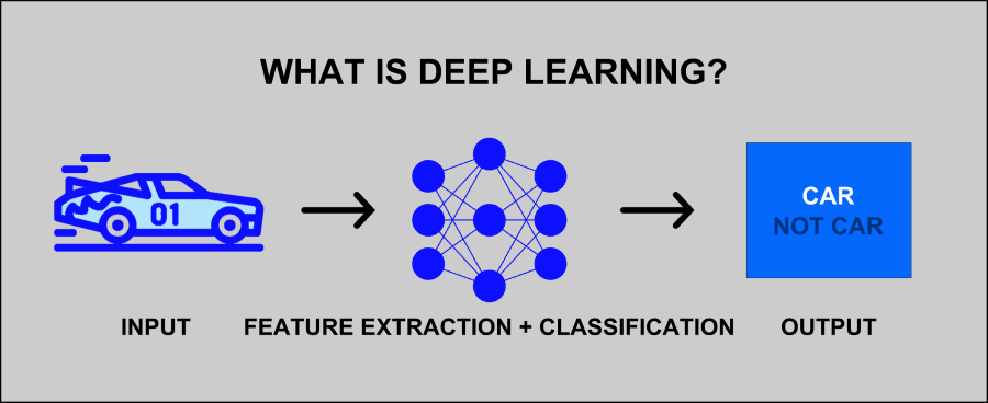 10 Applications of Deep Learning in Business - Algorithm-X Lab