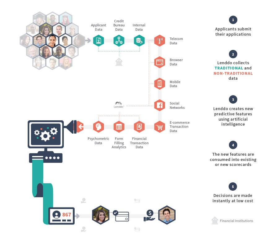 10 Amazing Examples Of Natural Language Processing - Algorithm-X Lab