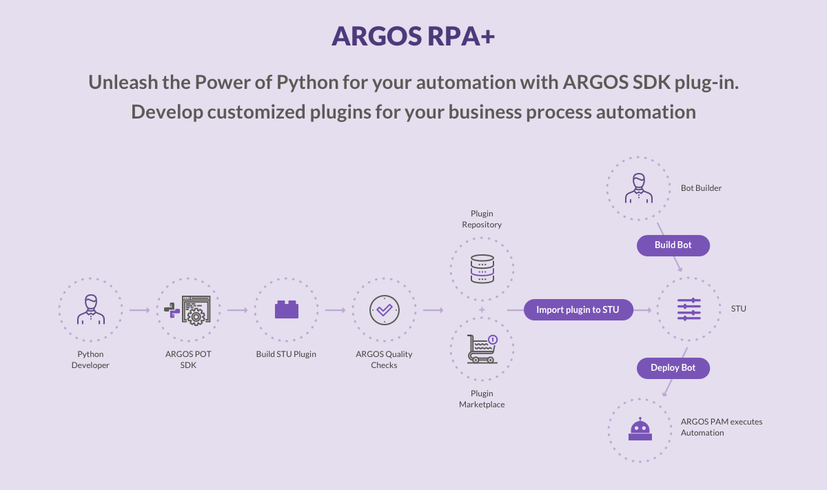 Top 50 RPA Tools - A Comprehensive Guide - Algorithm-X Lab