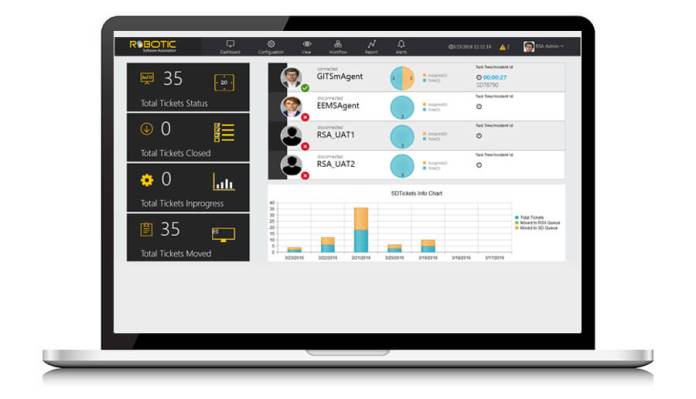 Perpetuuiti's Ops-Central RPA software