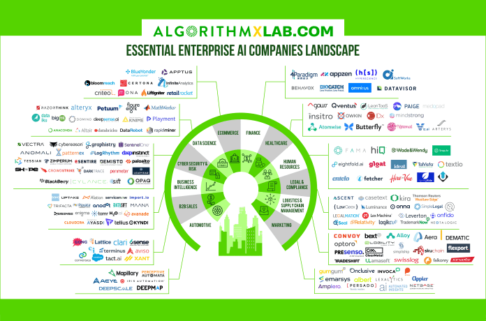 Enterprise AI Companies Landscape