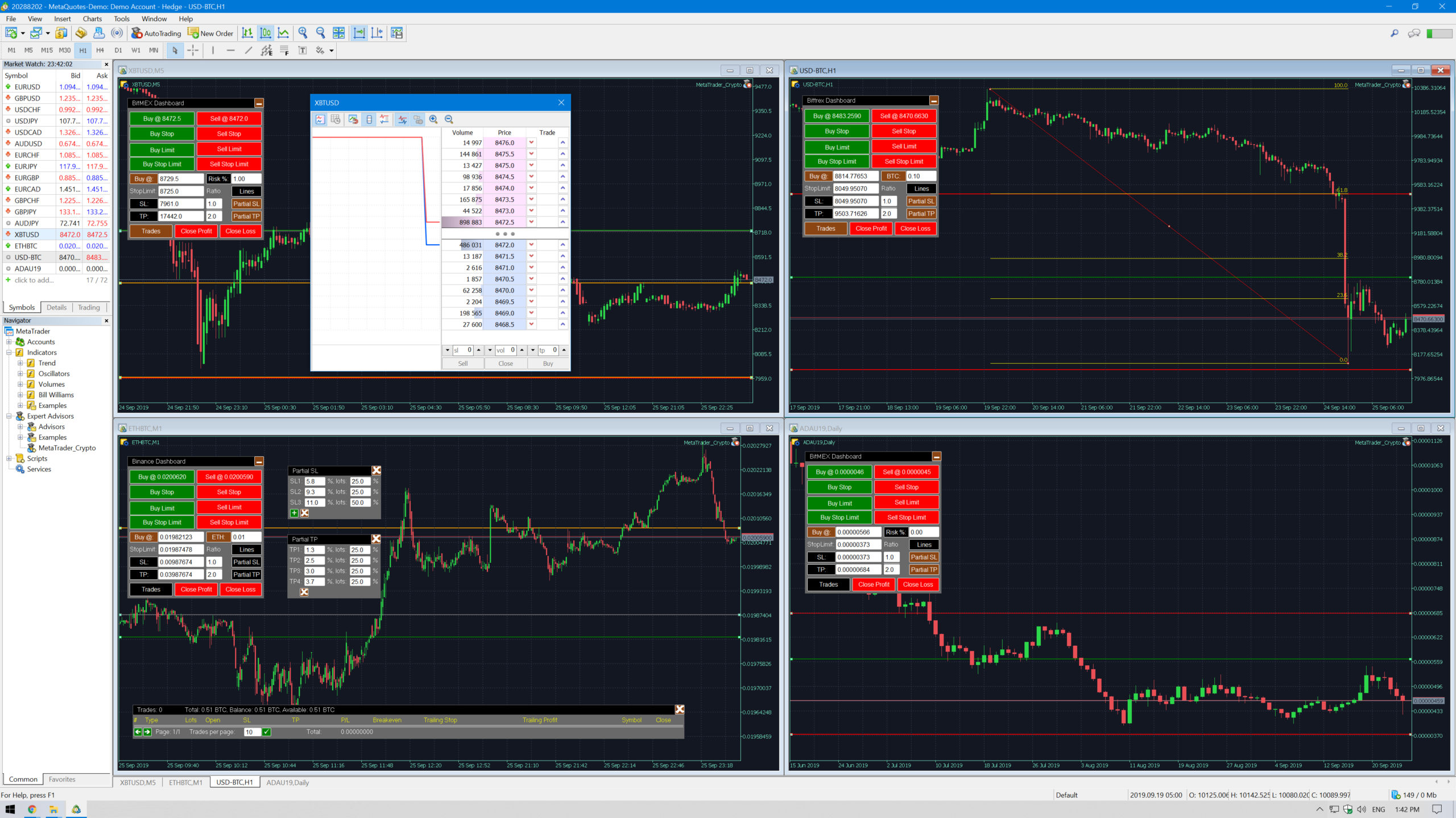 Trading Systems with Trading Indicators, EAs & Dashboards