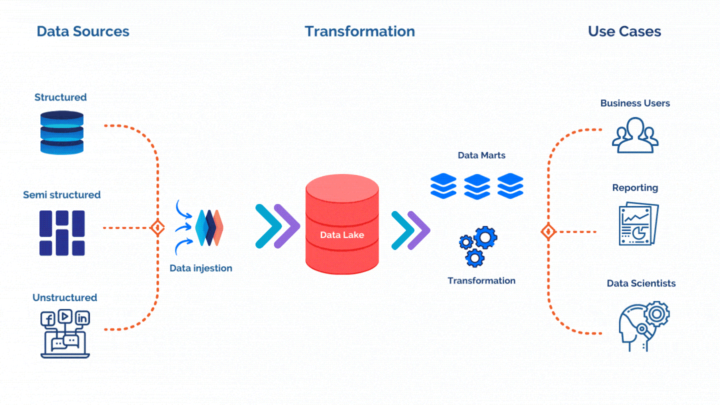 Big Data Engineering Services Algoscale