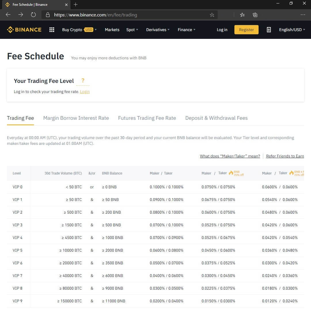 Binance Python API A StepbyStep Guide AlgoTrading101 Blog