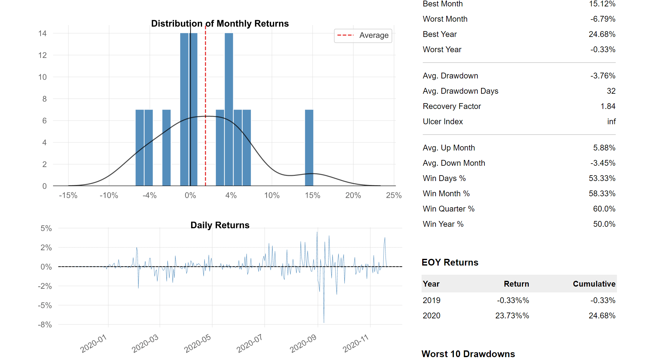What is Backtesting? 3 Aims of Backtesting AlgoTrading101 Blog