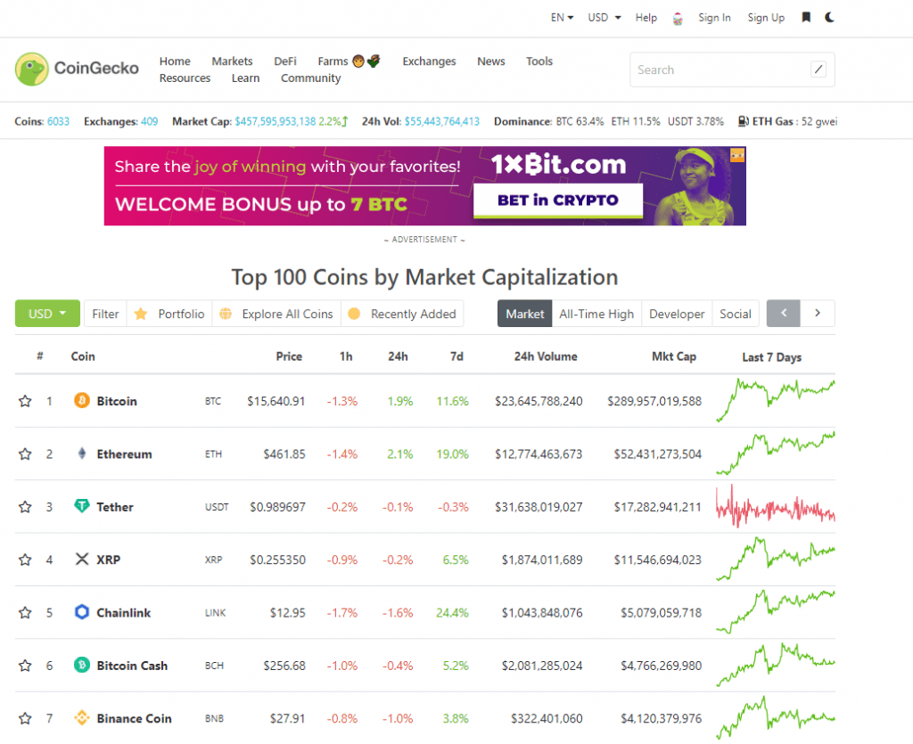 CoinGecko API A Complete Guide AlgoTrading101 Blog