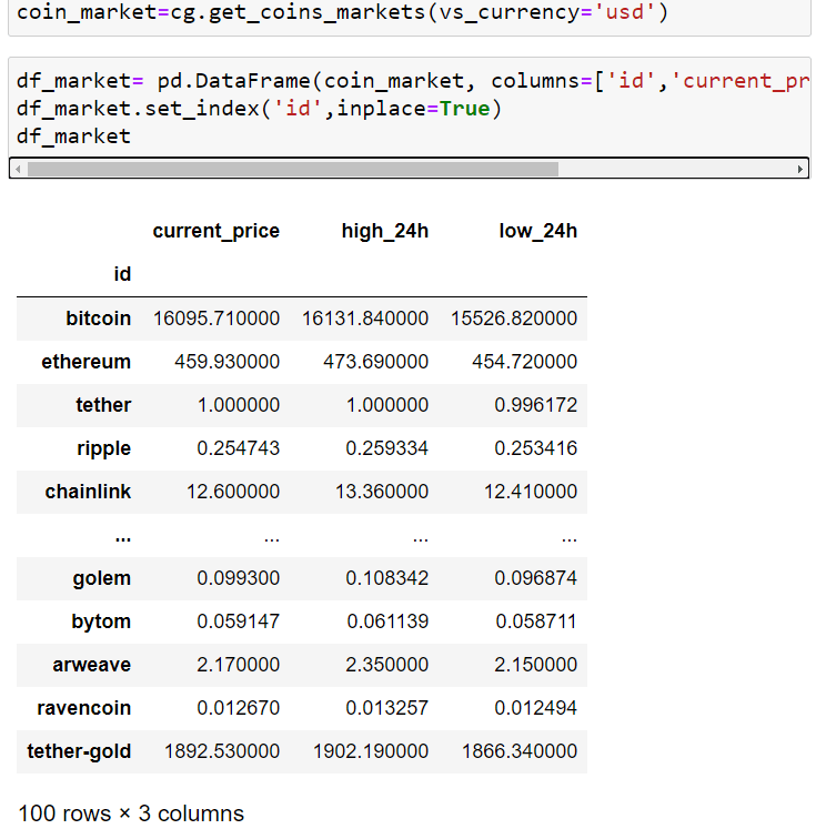 CoinGecko API A Complete Guide AlgoTrading101 Blog