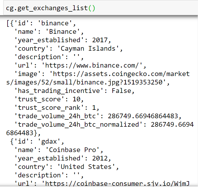CoinGecko API A Complete Guide AlgoTrading101 Blog