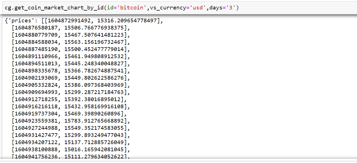 CoinGecko API A Complete Guide AlgoTrading101 Blog