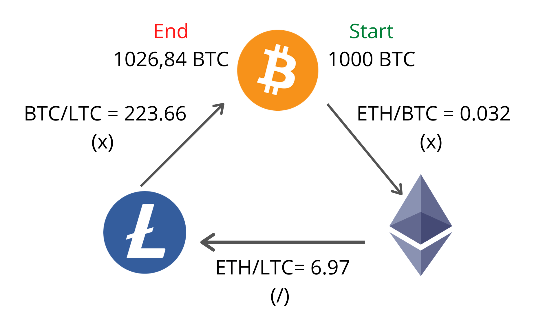 Crypto Arbitrage Guide What It Is and How to Find It AlgoTrading101