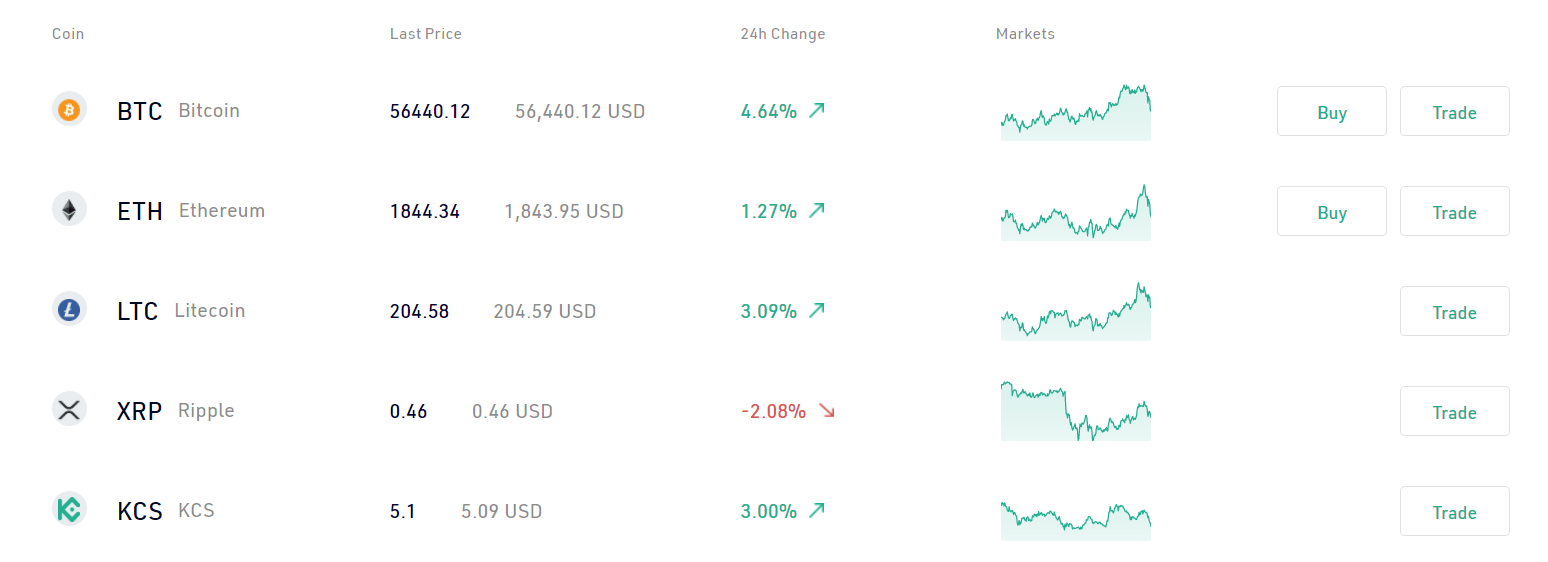 KuCoin API An Introductory Guide AlgoTrading101 Blog