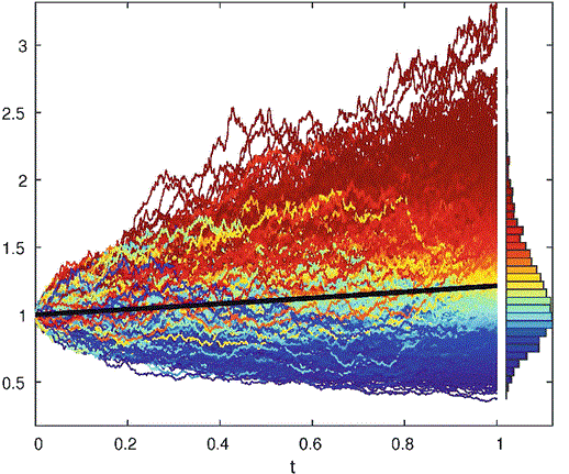 Stochastic Calculus Simplified AlgoTrading101 Wiki