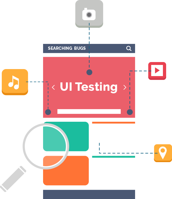UI / UX Testing Services UI Testing Company Algoworks