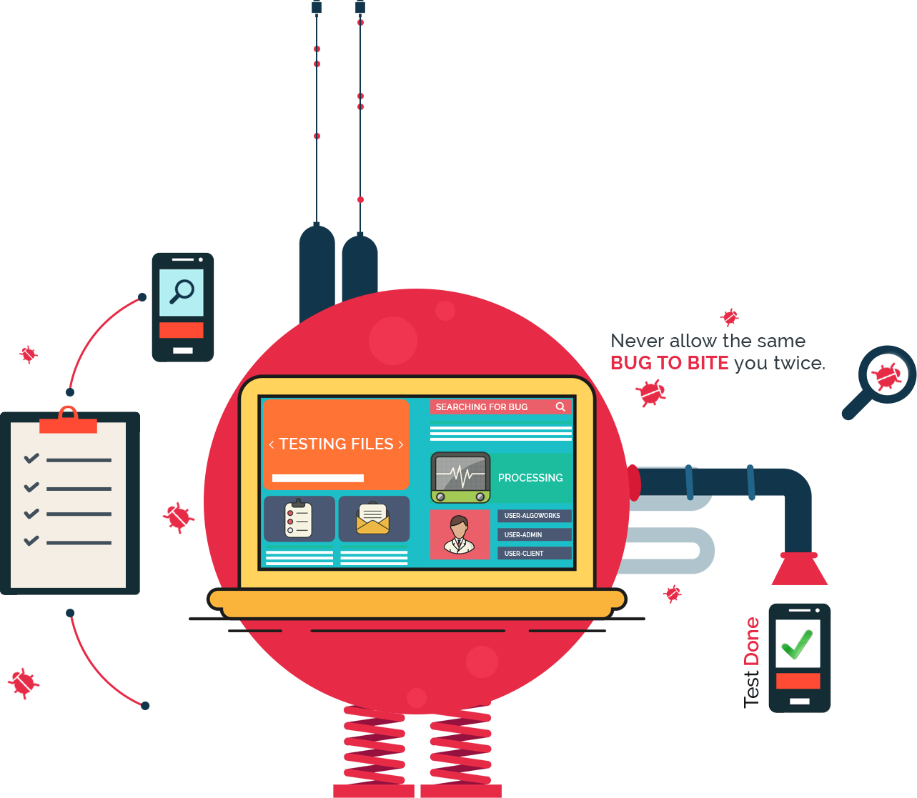 UI / UX Testing Services UI Testing Company Algoworks