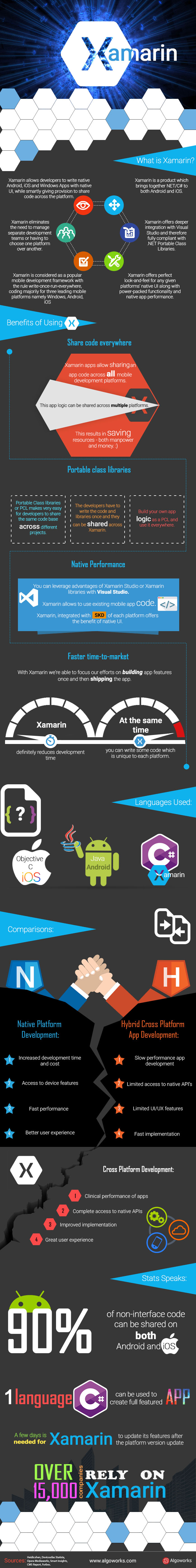 Building Cross-platform Apps with.